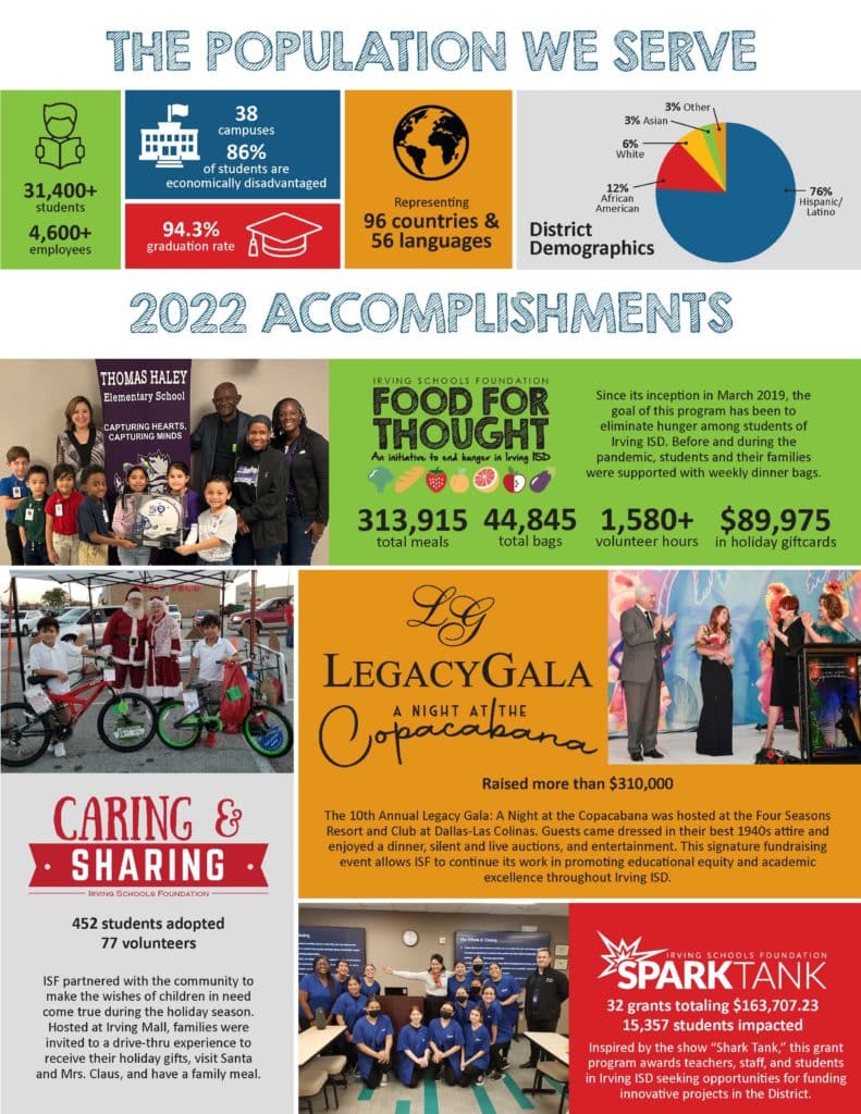 2022 Annual Report Page 2