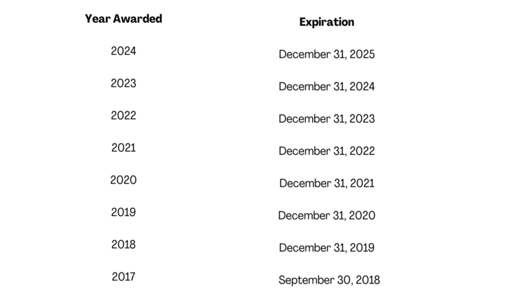Scholarship Expiration Schedule